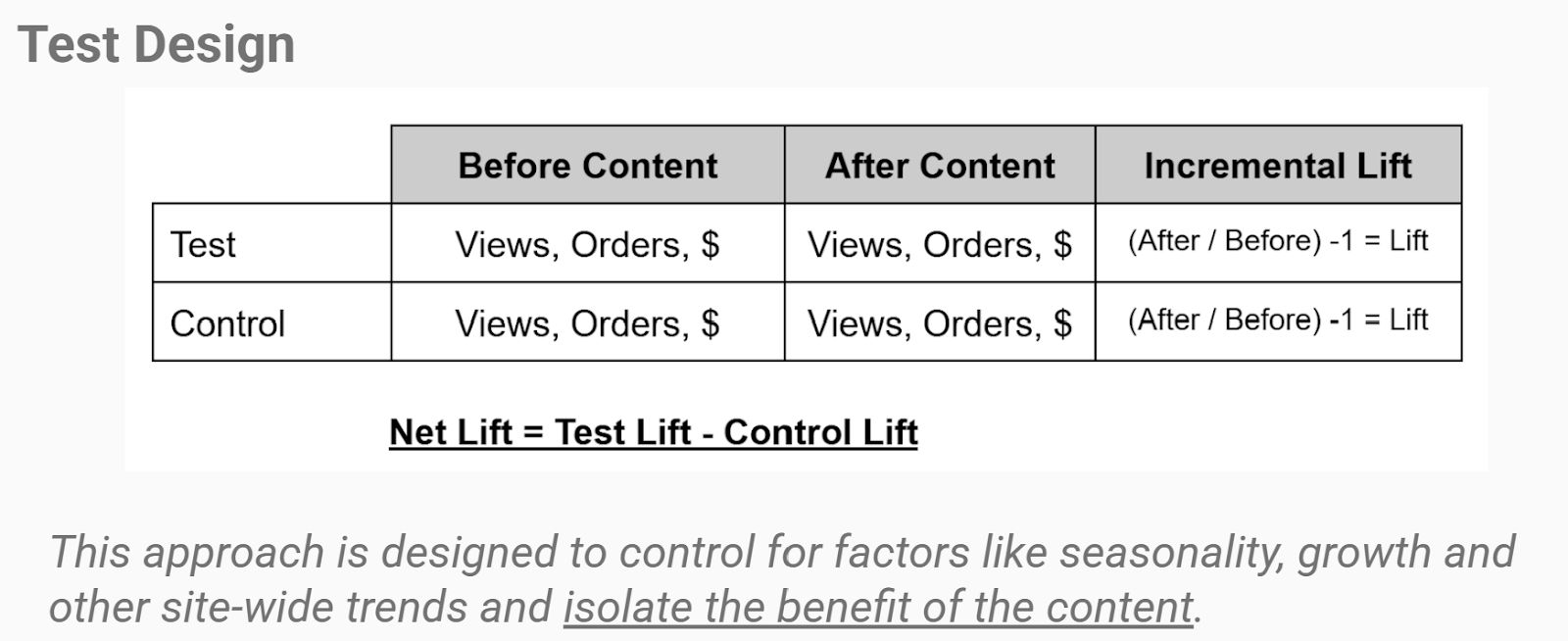 Competitive Content Test Design