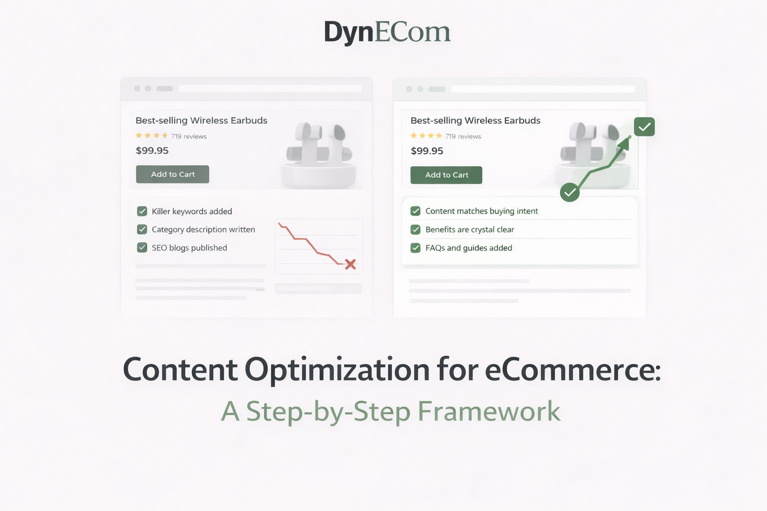 Content Optimization for eCommerce