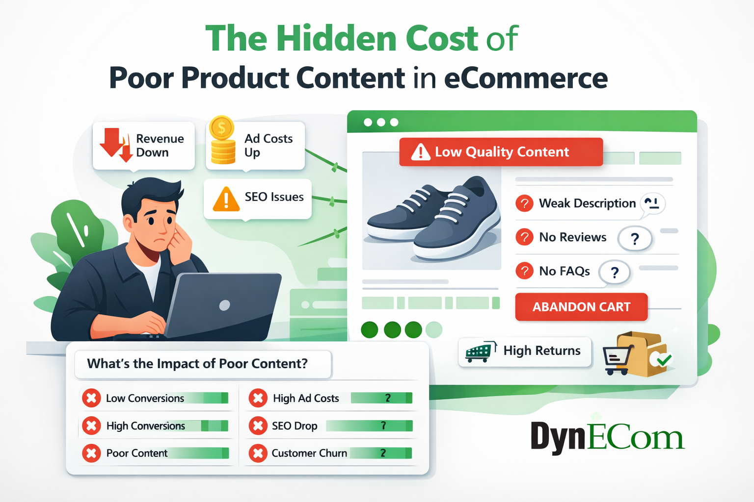 The Hidden Cost of Poor Product Content in eCommerce