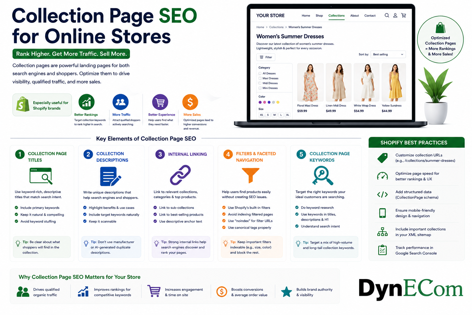 Collection Page SEO for Online Stores: A Complete Guide for Shopify Brands