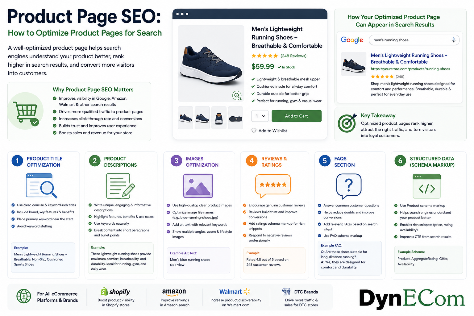 Product Page SEO