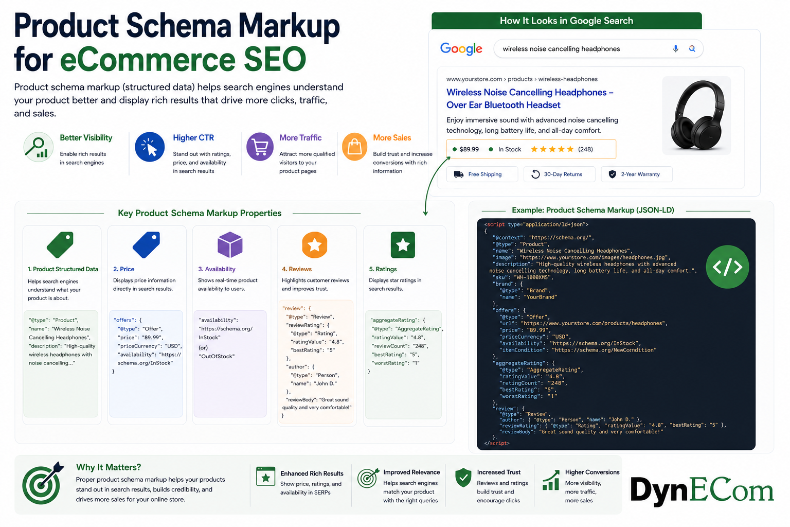 Product Schema Markup