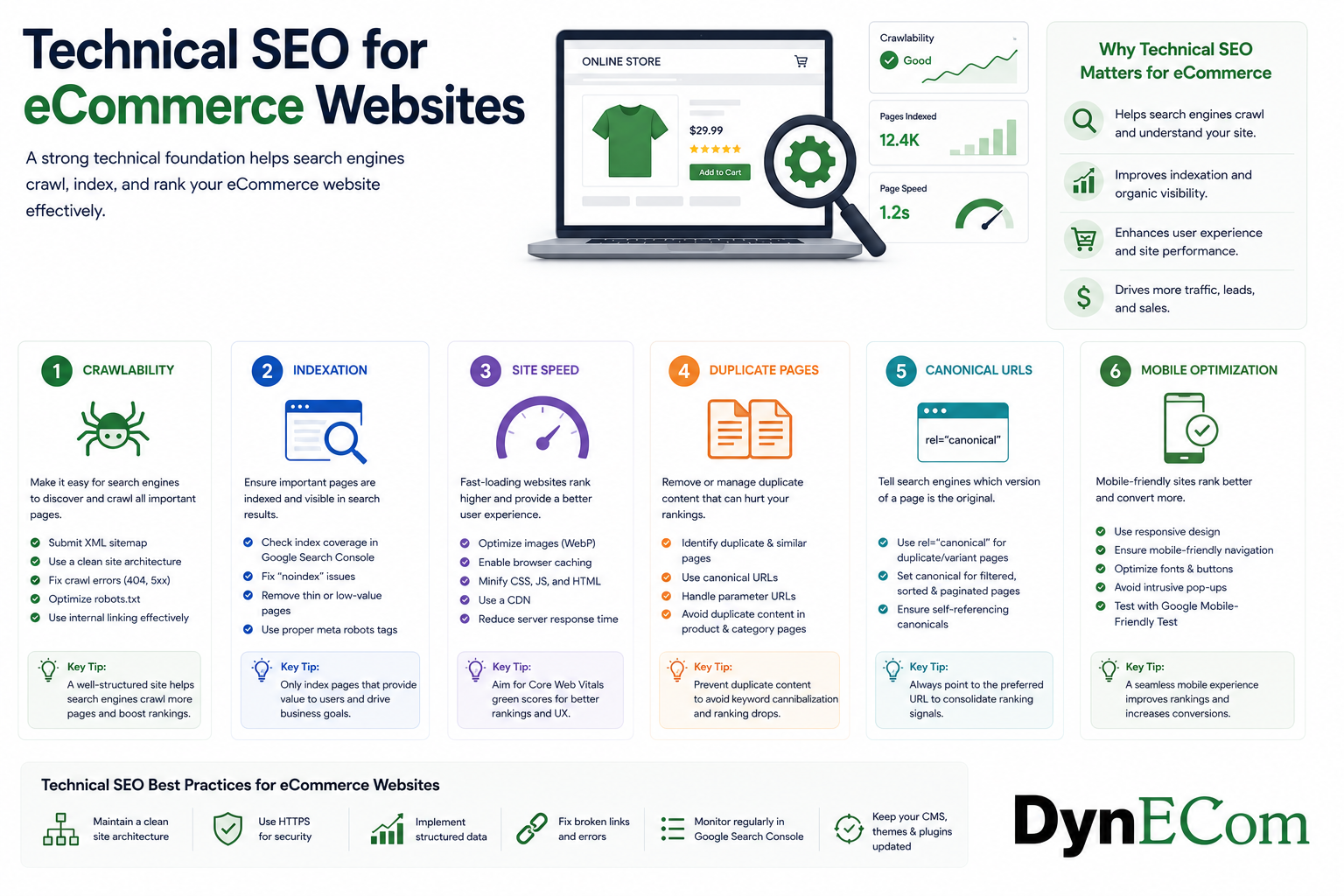 Technical SEO for eCommerce Websites: Complete Guide to Improve Crawlability, Indexation, Speed, and Rankings