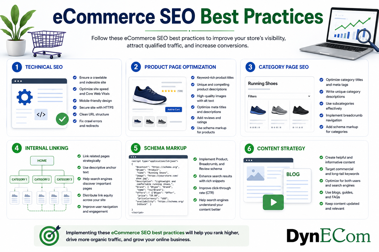eCommerce SEO Best Practices: A Complete Guide to Optimizing Online Stores for Higher Rankings and Sales