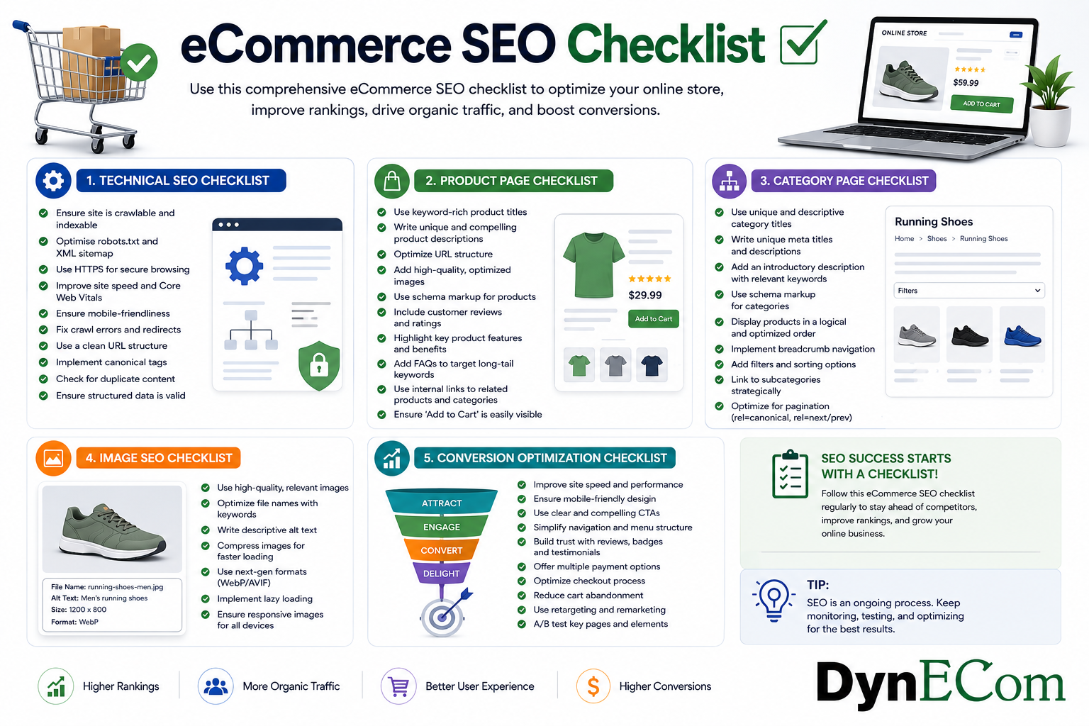 eCommerce SEO Checklist