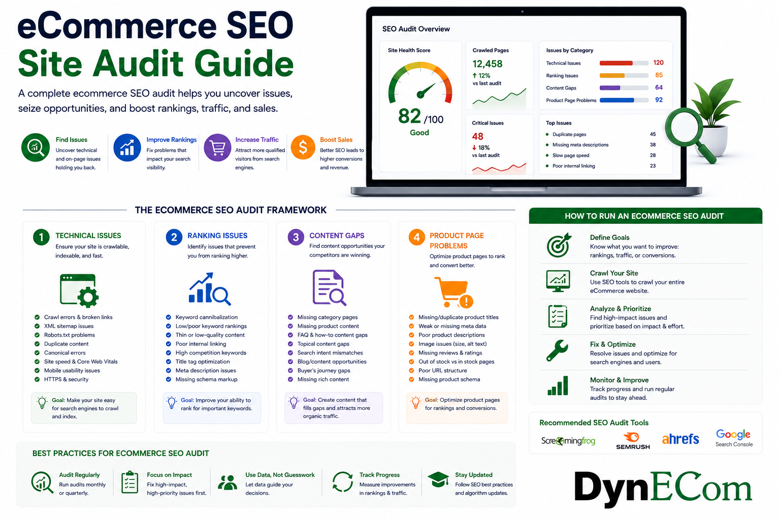eCommerce SEO Site Audit Guide: A Complete Framework to Improve Organic Growth