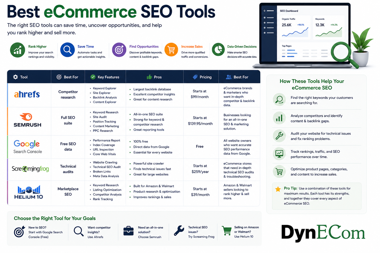 Best eCommerce SEO Tools: Complete Guide to Tools That Help Online Stores Grow Organic Traffic and Sales