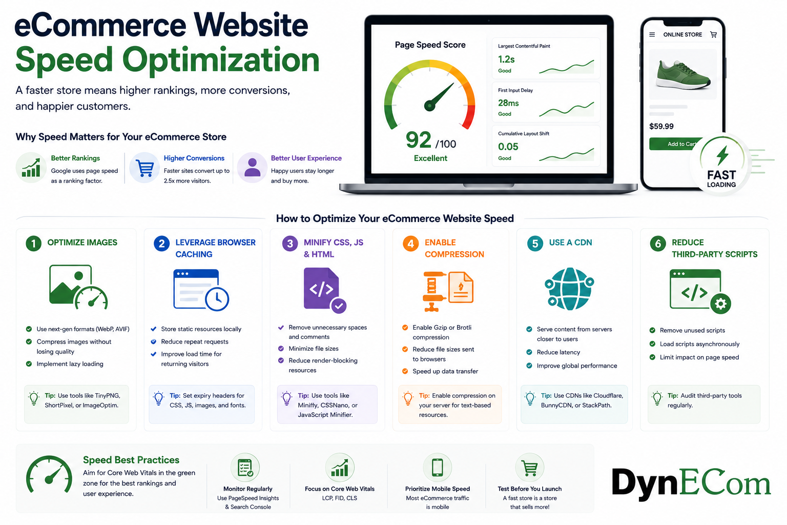 eCommerce Website Speed Optimization: How to Improve Rankings, Conversion Rates, and User Experience