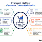Six Cs Framework