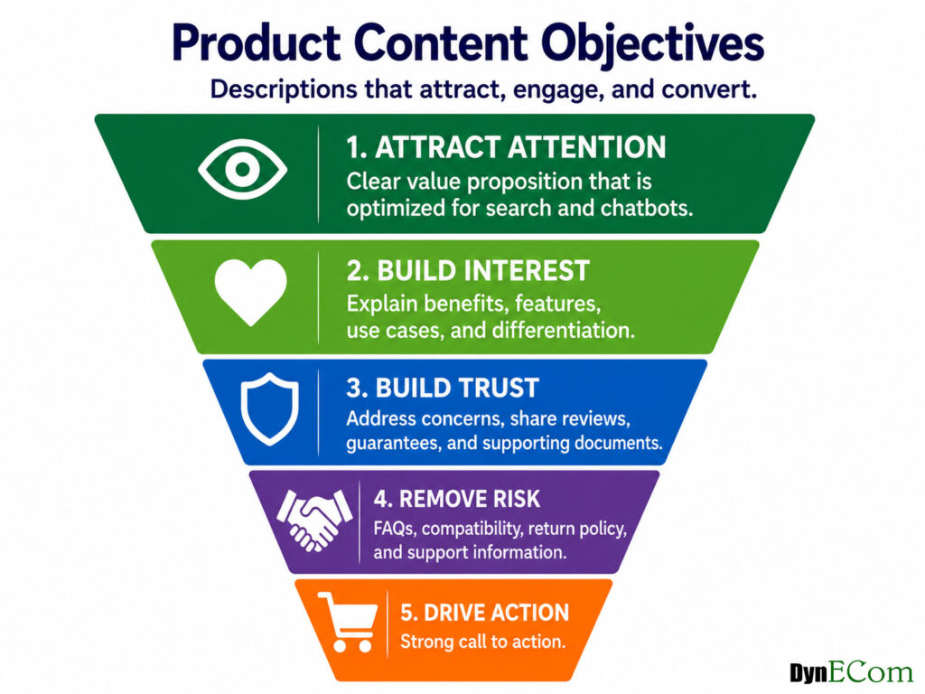 Content Objectives