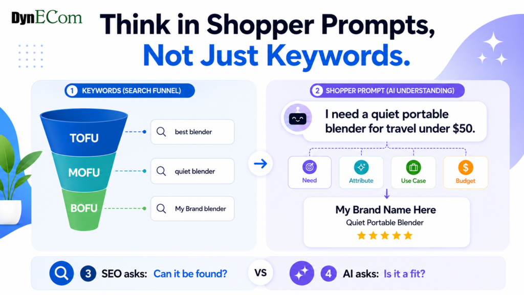 Shopper prompts, not just keywords